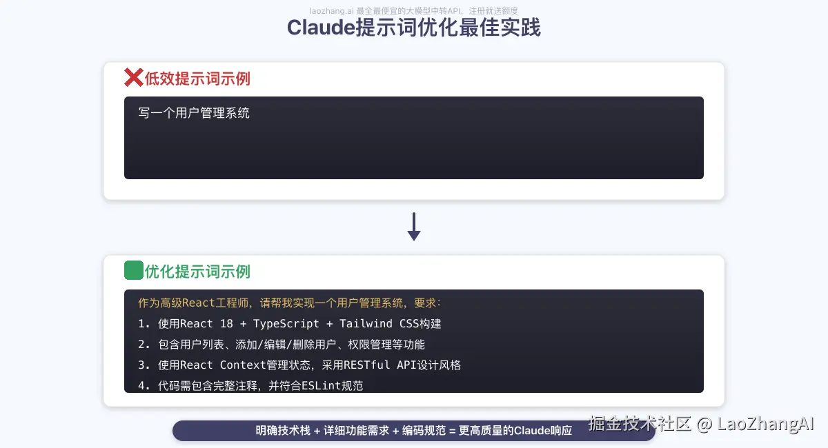 Claude提示词优化最佳实践示例