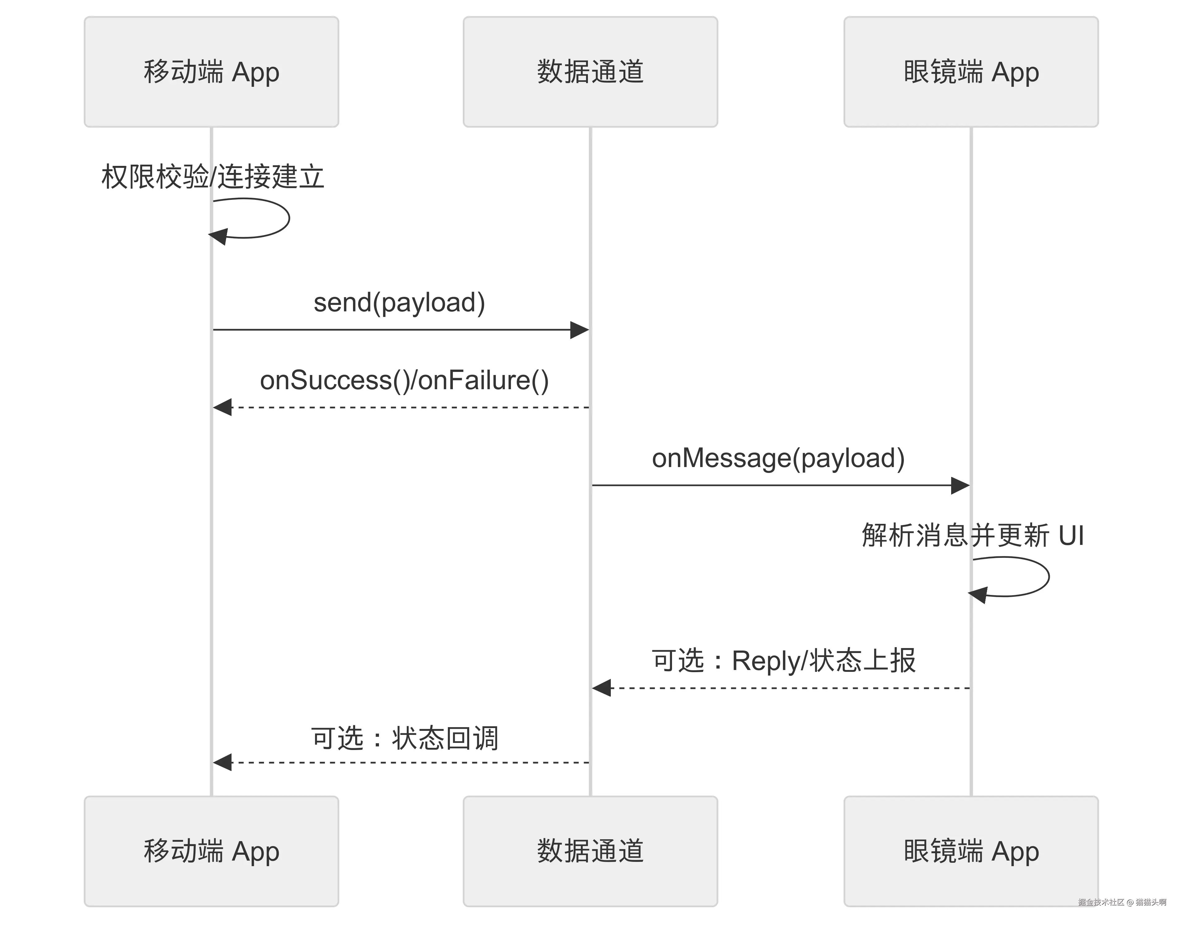 Untitled diagram _ Mermaid Chart-2025-09-25-125849