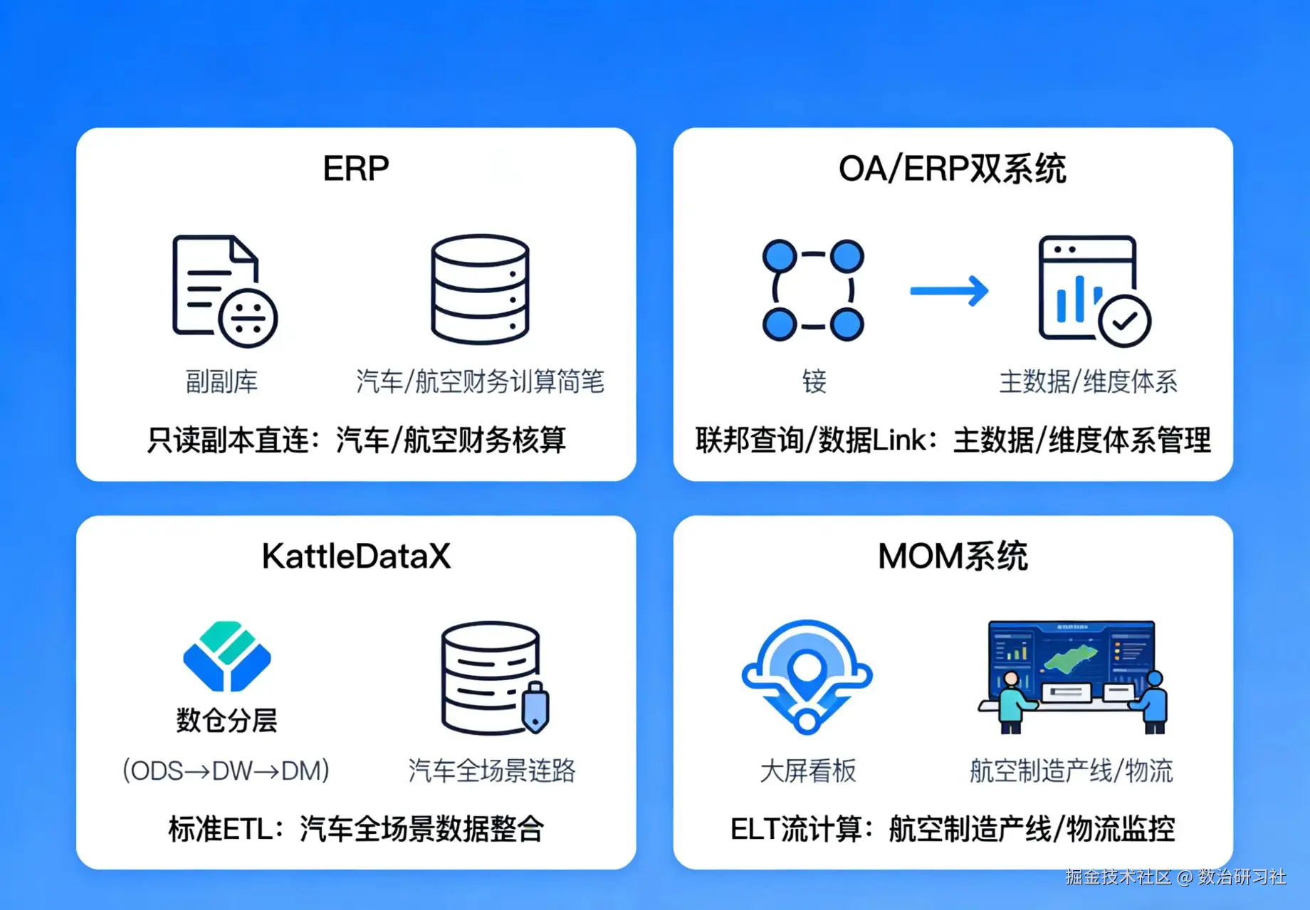 数据集成配图2.jpg