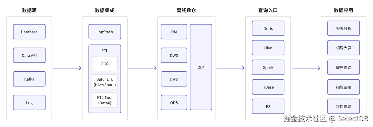 四川航空早期数据架构.PNG
