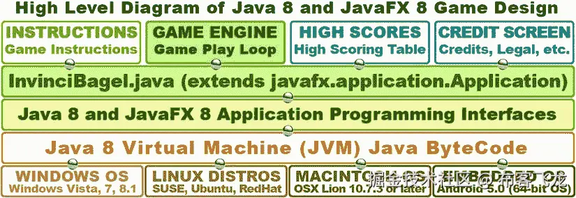 A978-1-4842-0415-3_6_Fig1_HTML.jpg