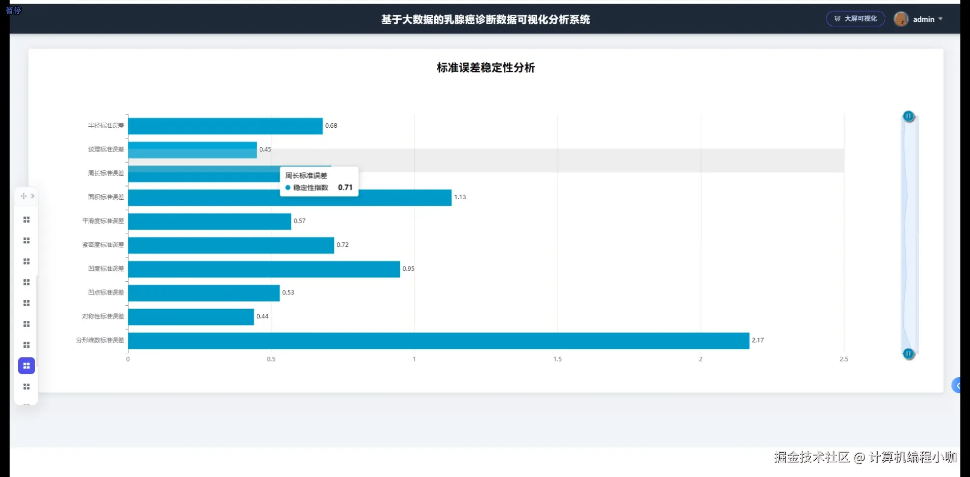 标准误差稳定性分析.png