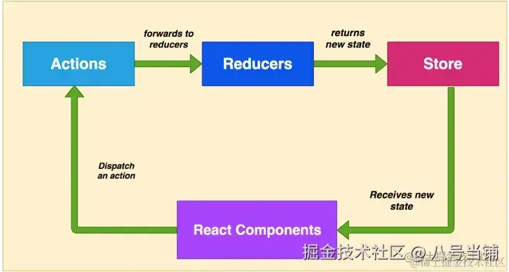 react_lifecycle