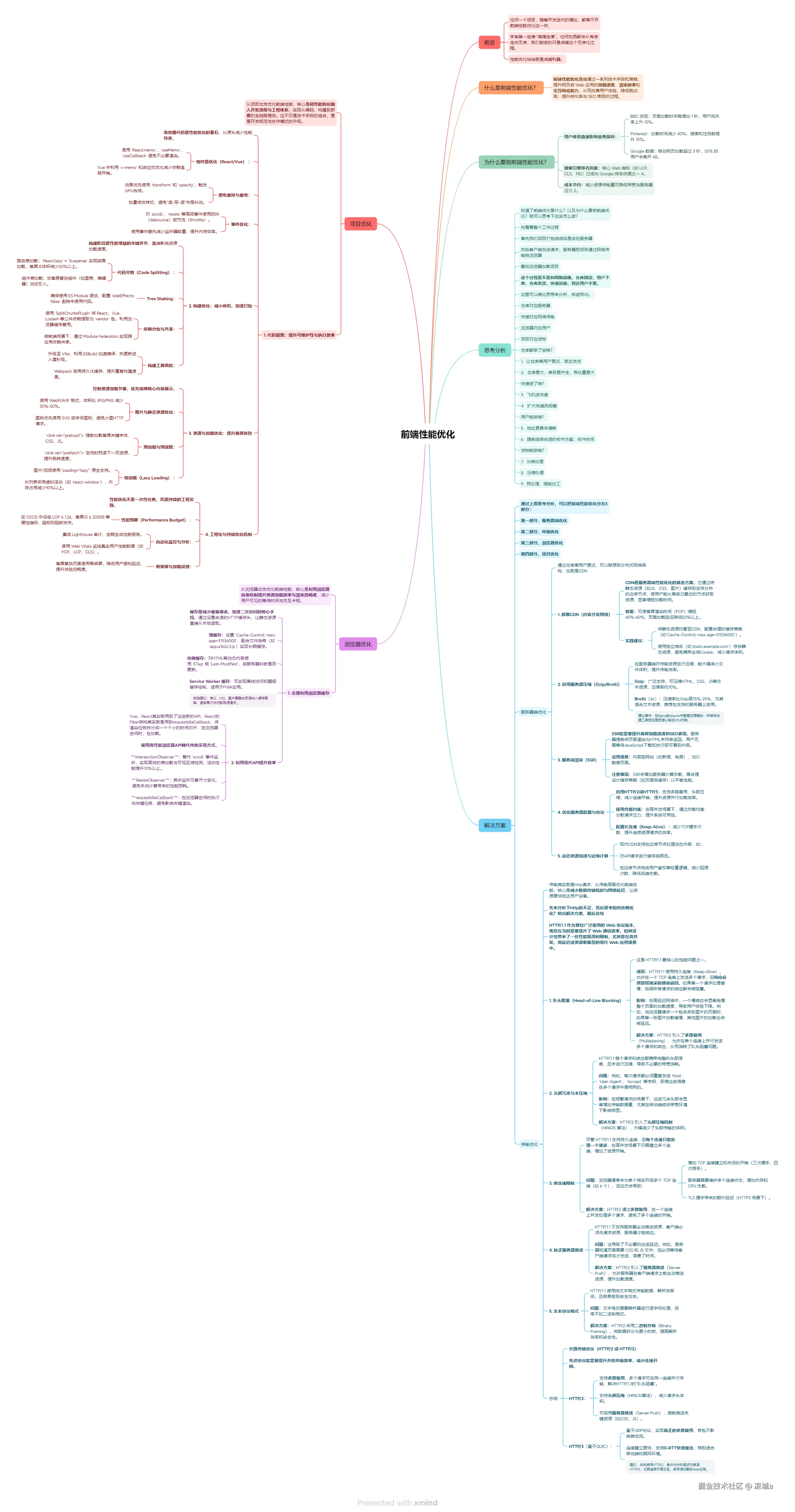 前端性能优化.png