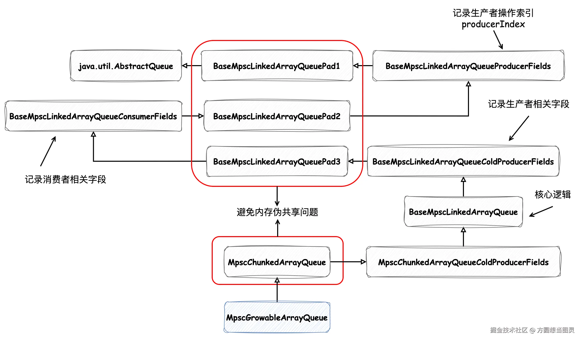 WriteBuffer.drawio.png