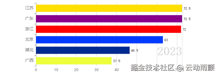 echarts1