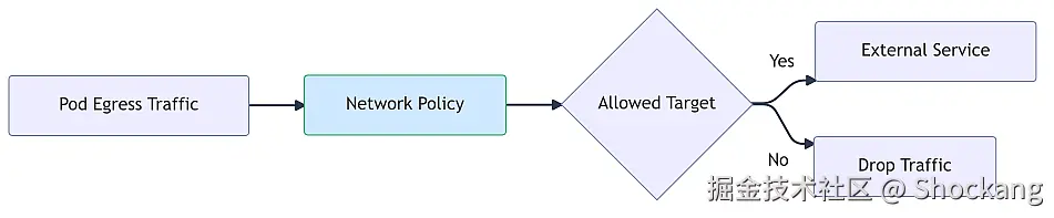 k8s-networkpolicy-egress
