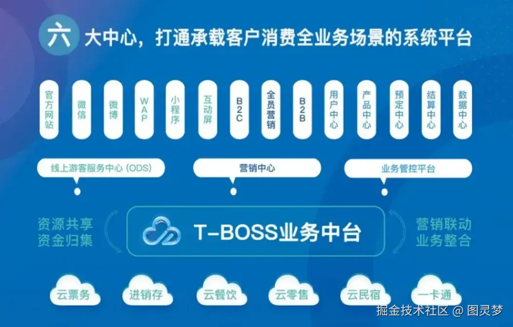 做智慧文旅，必知的十大解决方案