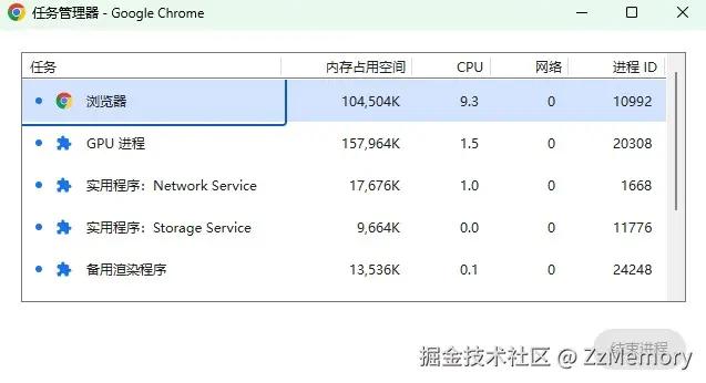 浏览器任务管理器多进程图.jpg
