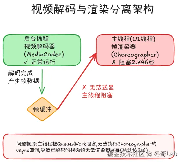 case7-video-pipeline.png
