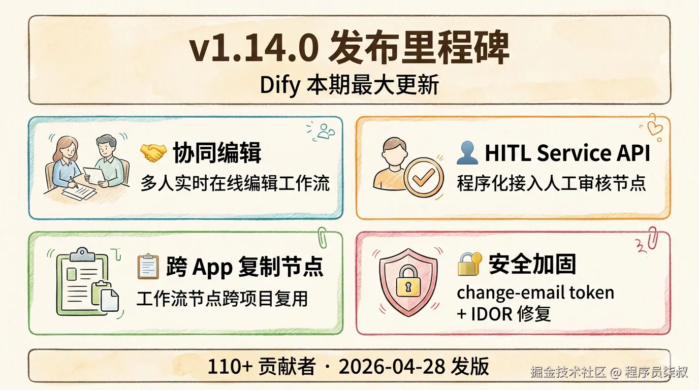 v1.14.0 四大亮点