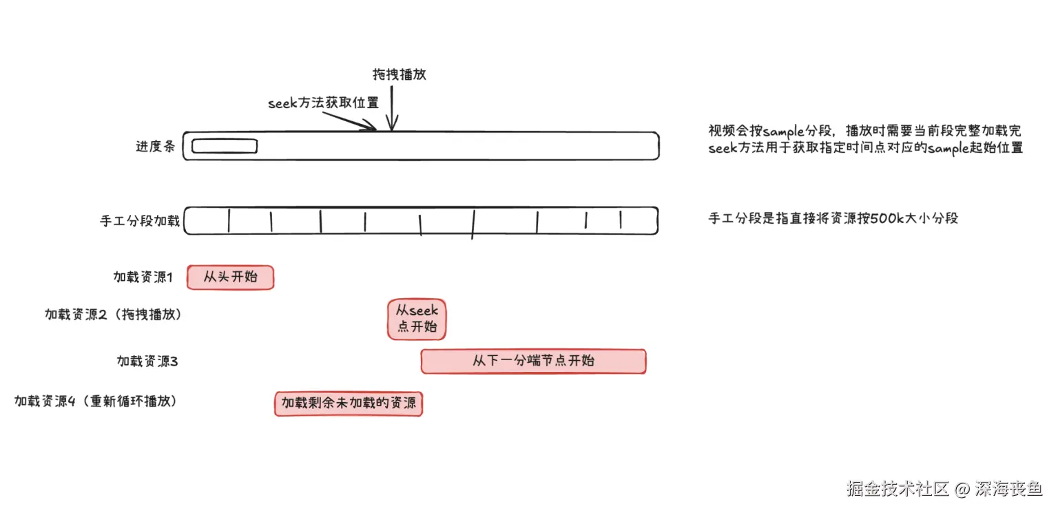 视频调整进度条逻辑.png