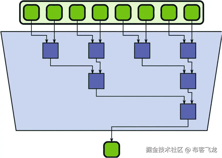 ../img/466505_1_En_8_Fig5_HTML.jpg