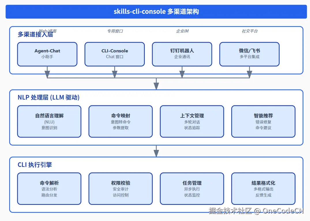 请在此添加图片描述