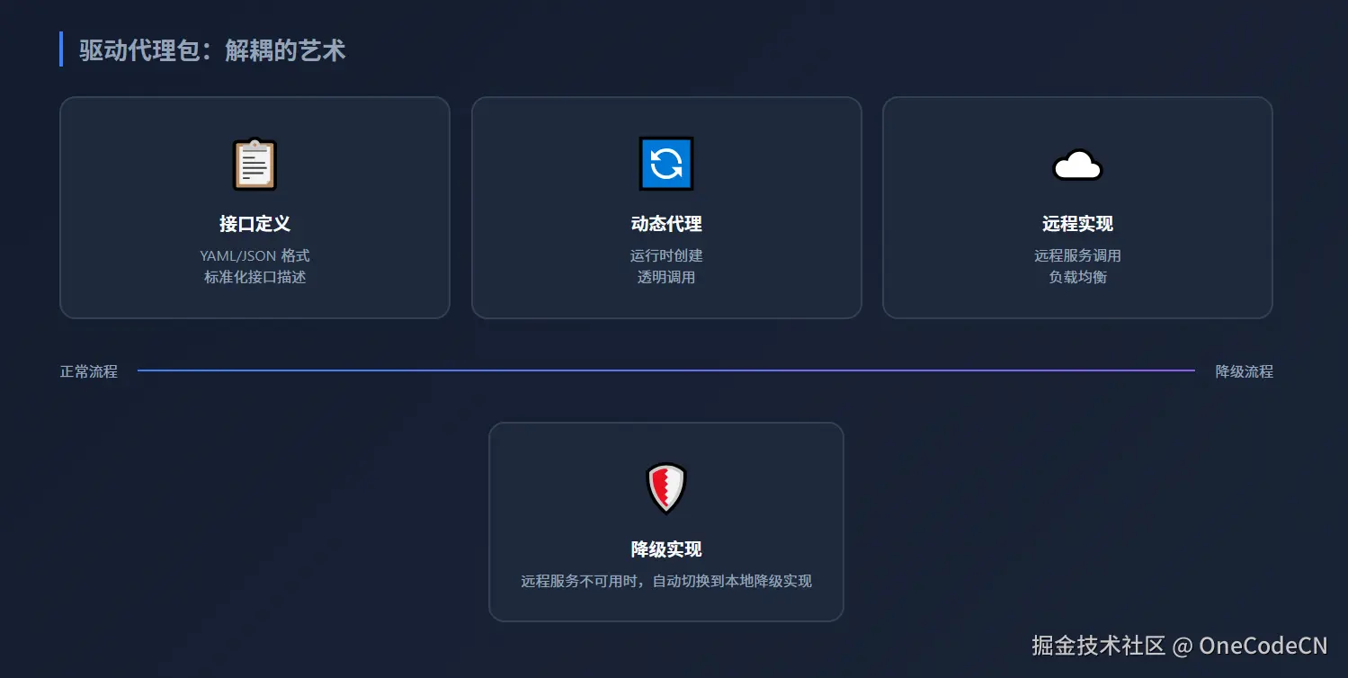 请在此添加图片描述