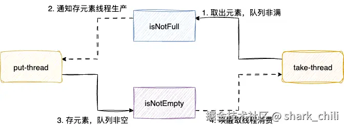 java-wait-notify-2.drawio