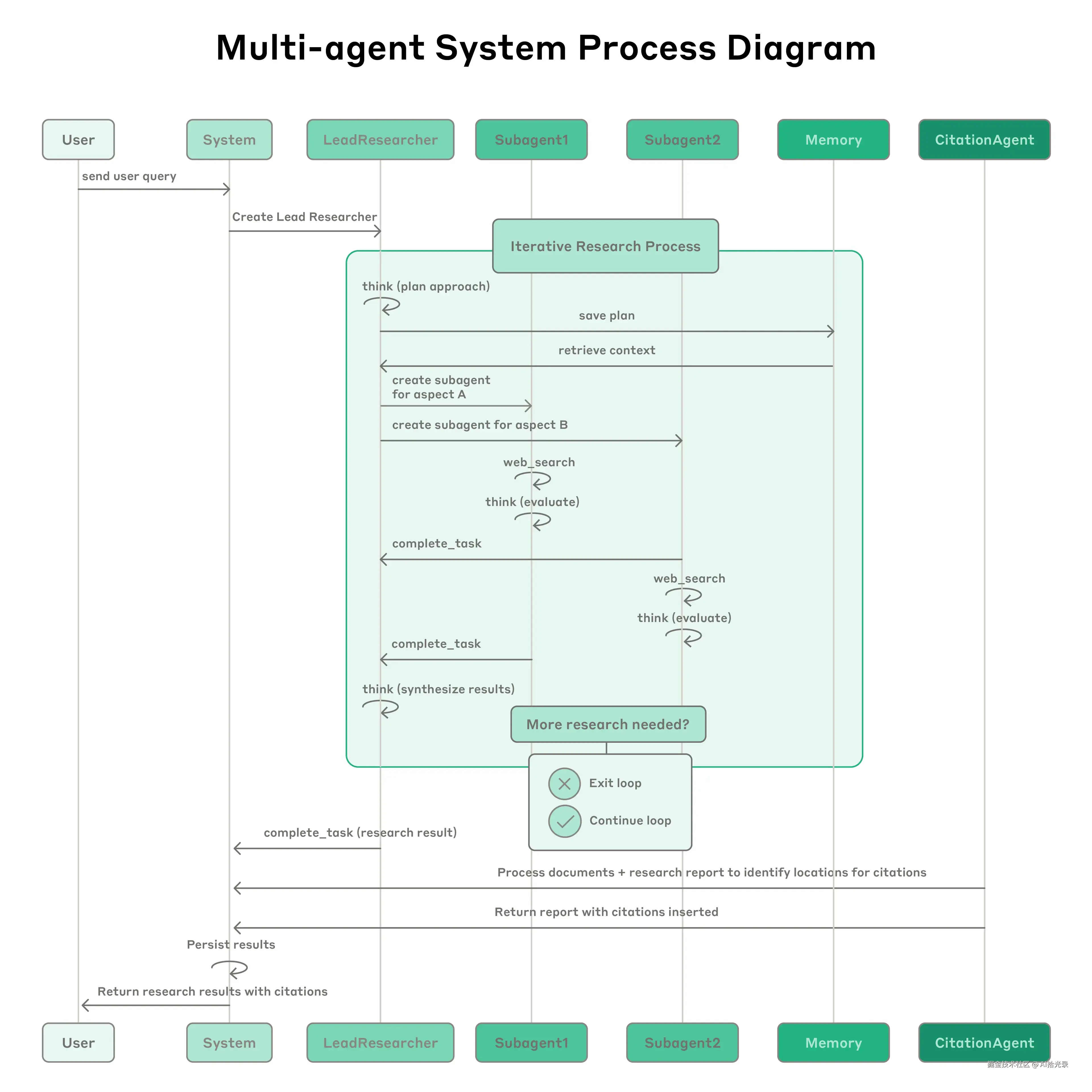 research-workflow-diagram.png