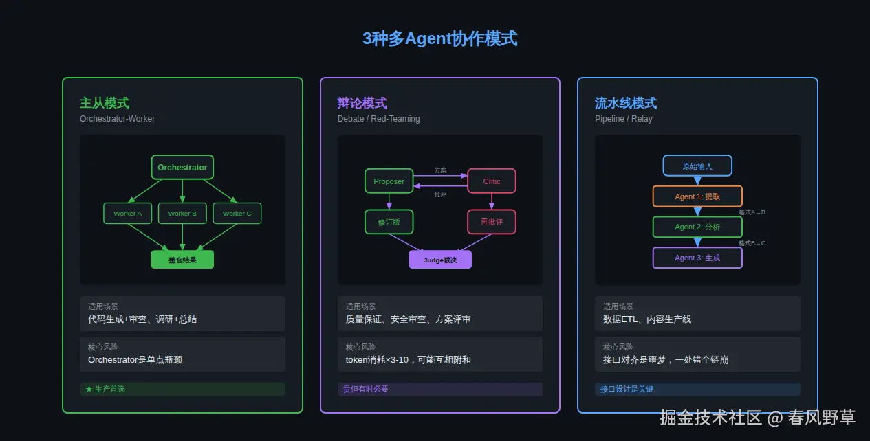 fig0-three-collaboration-patterns.png
