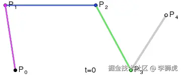Bézier_4_big.gif