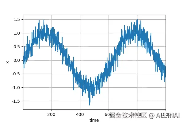 8-1-数据.png