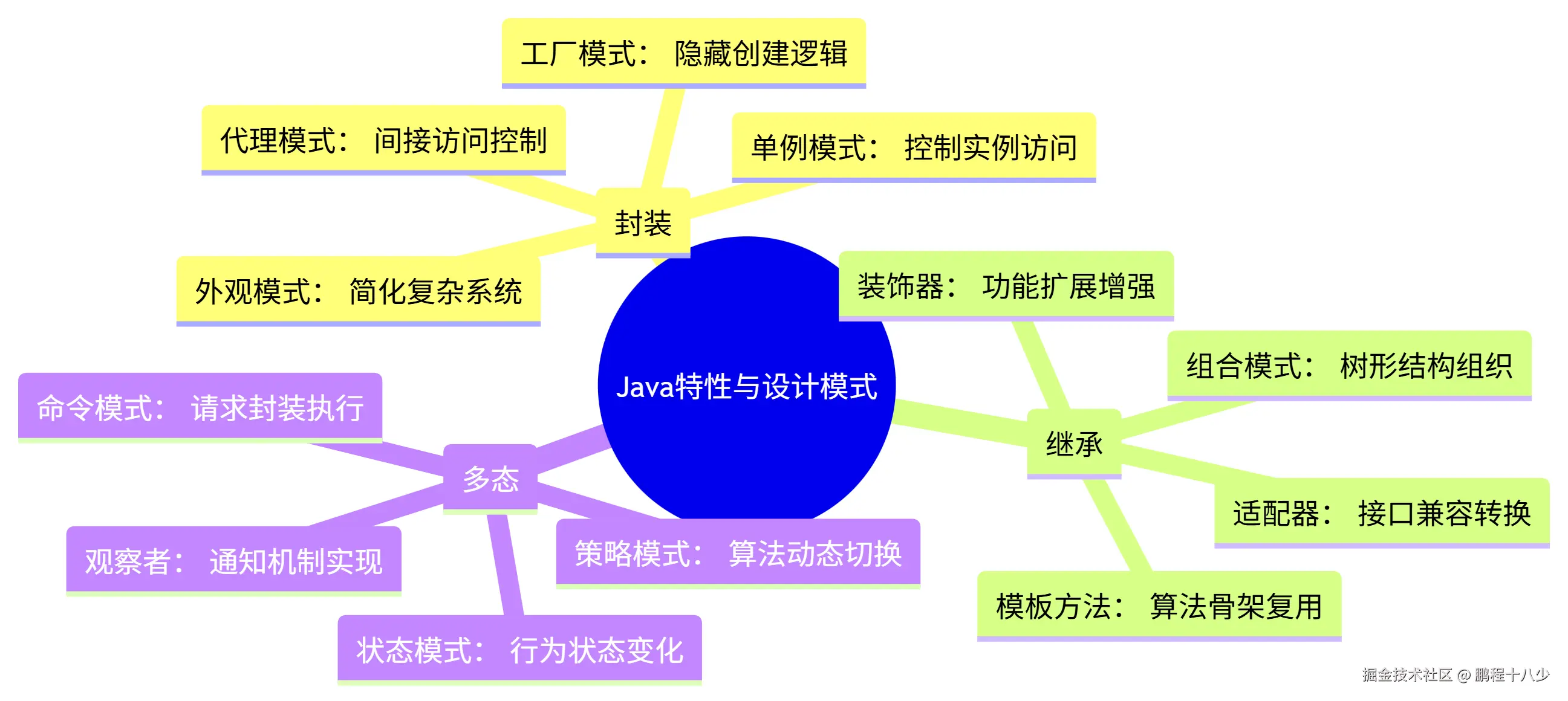 deepseek_mermaid_20250708_fd883e.png