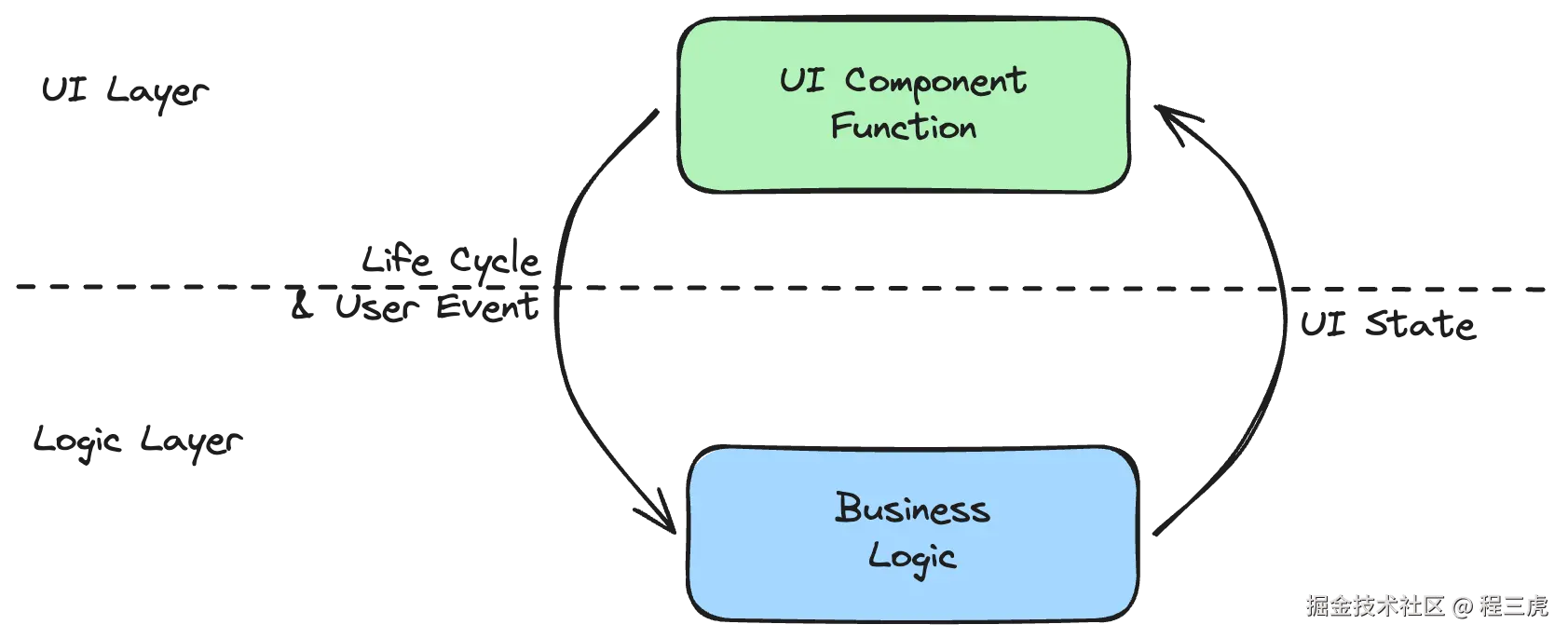 UI-Logic.png