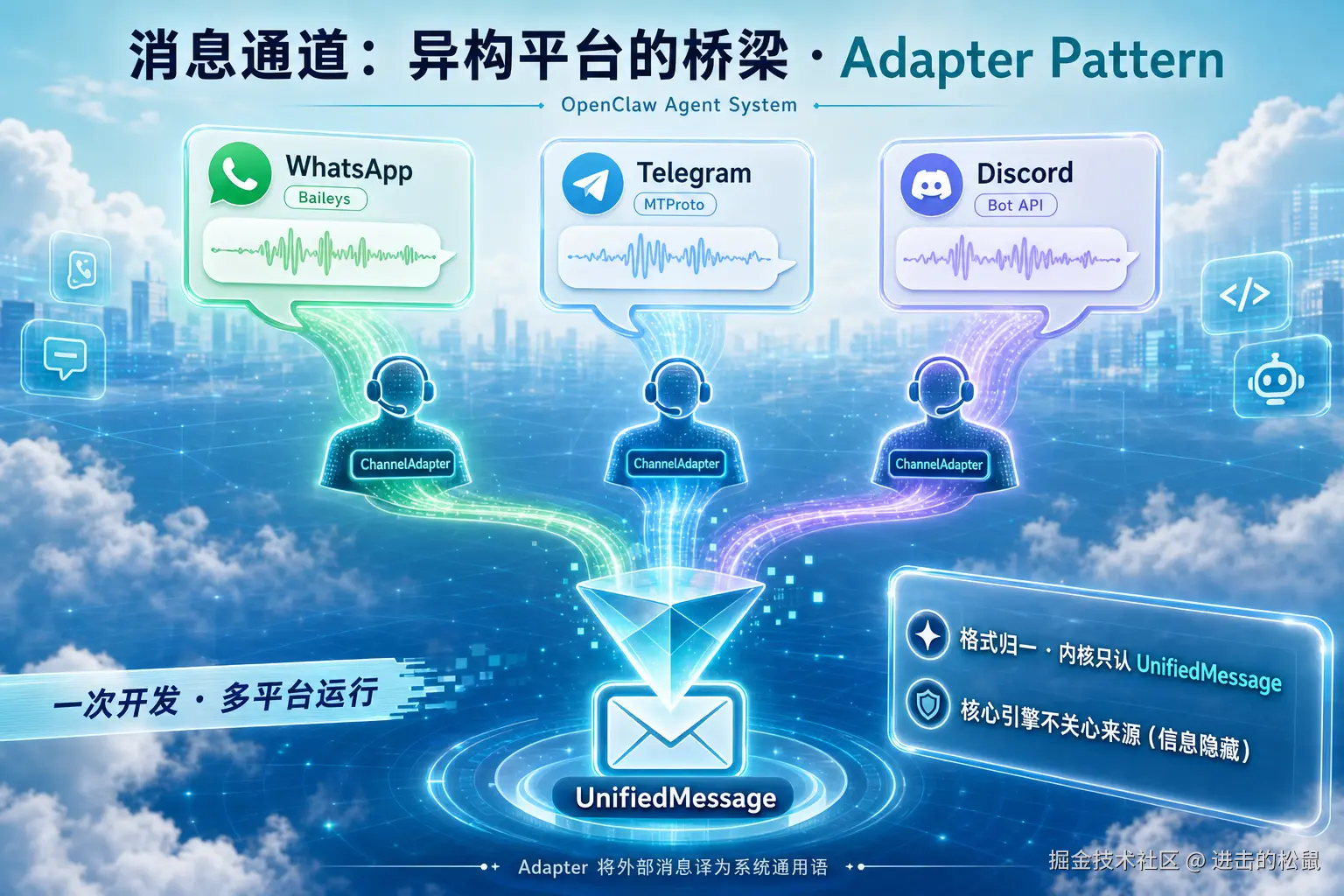 message-channels-adapter-bridge.png