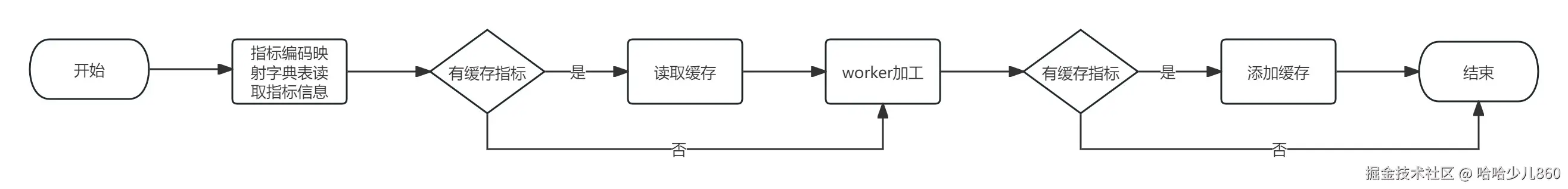 风险特征平台-指标加工流程.jpg