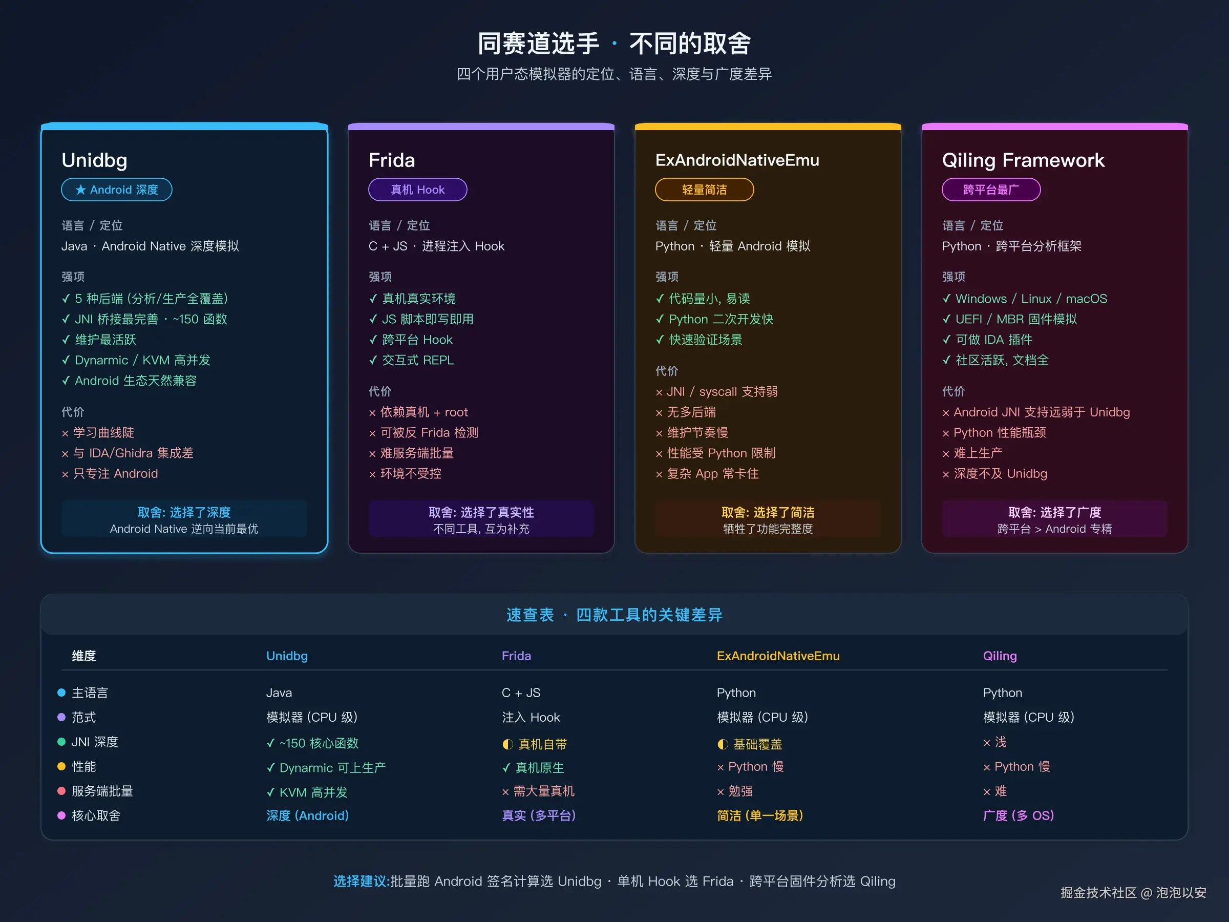 同赛道选手对比
