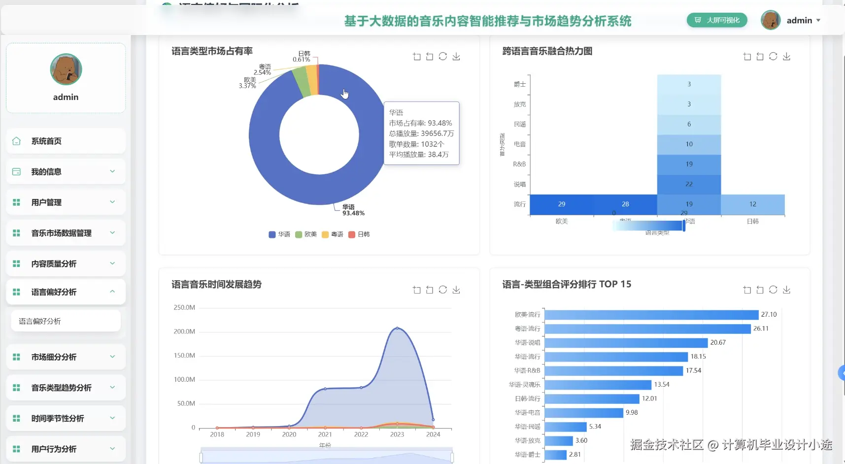 语言偏好分析.png