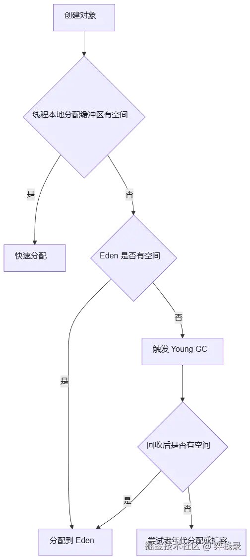 mermaid diagram