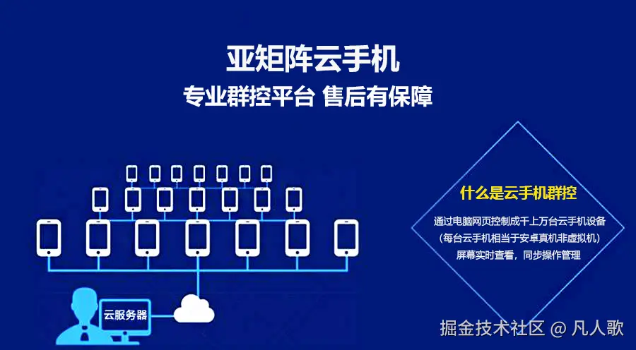 亚矩阵云手机.jpg