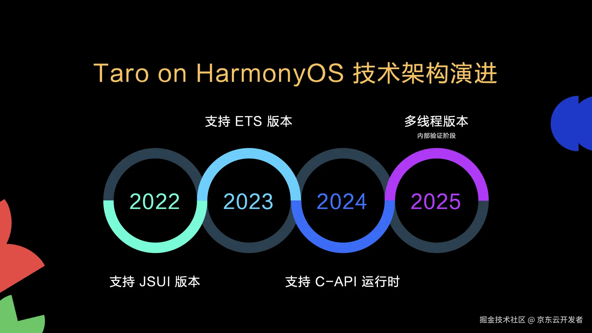 taro_on_harmonyos