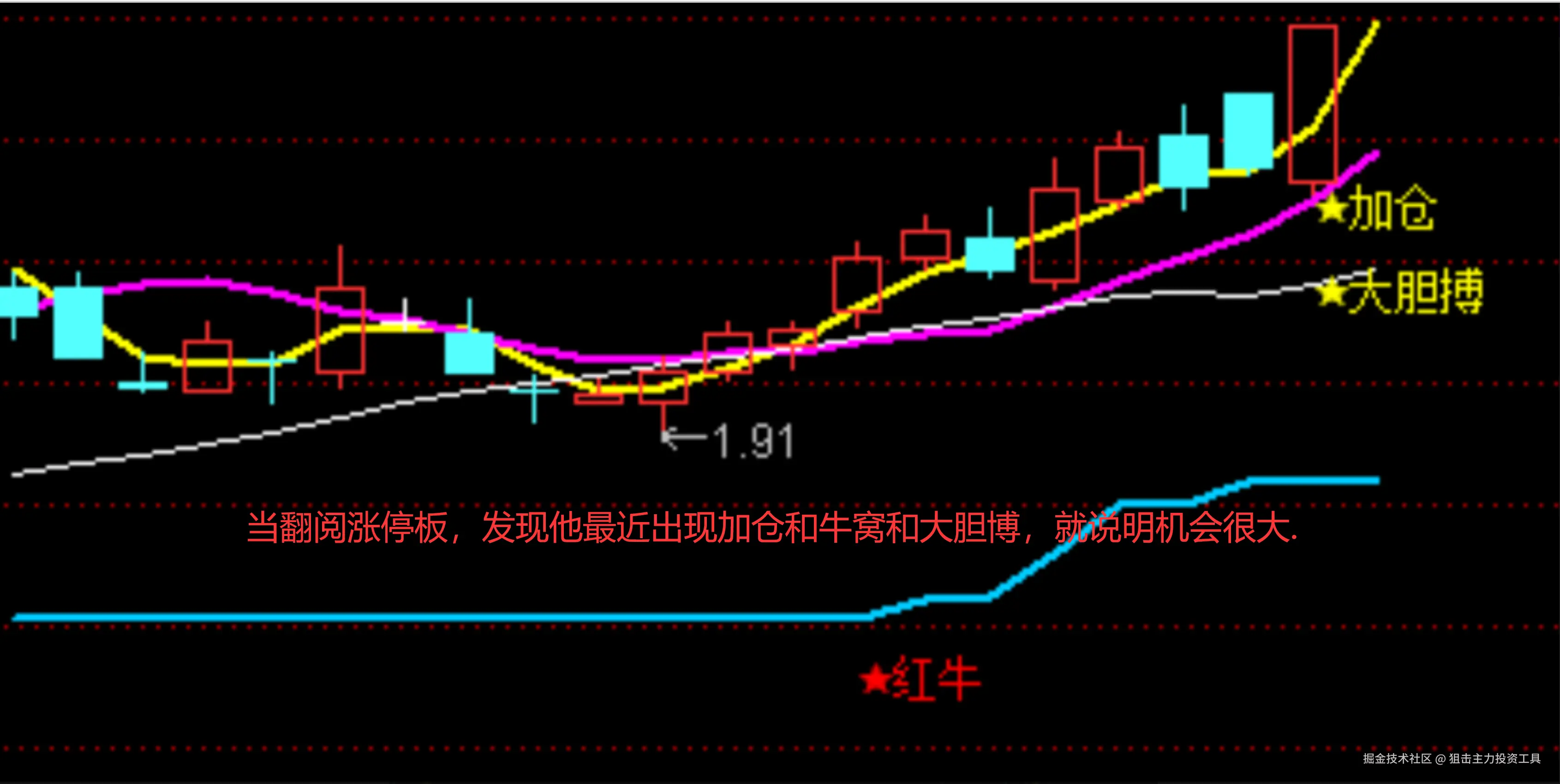 当翻阅涨停板，发现他最近出现加仓和牛窝和大胆博，就说明机会很大.3.png