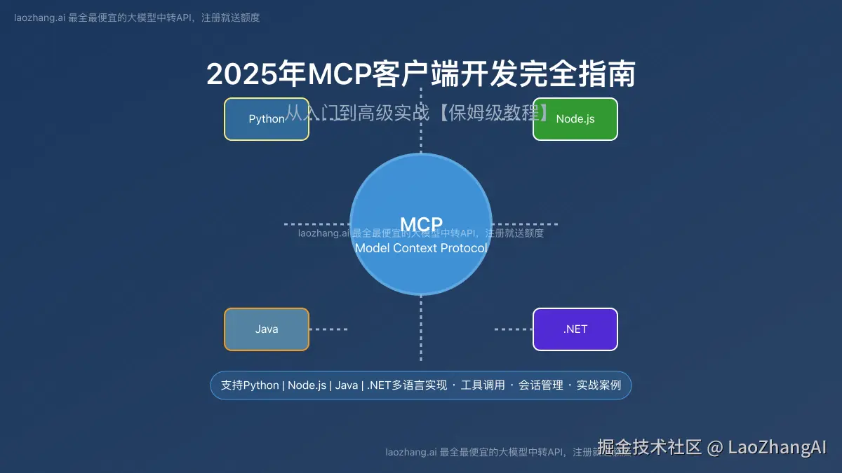 MCP客户端开发概览图