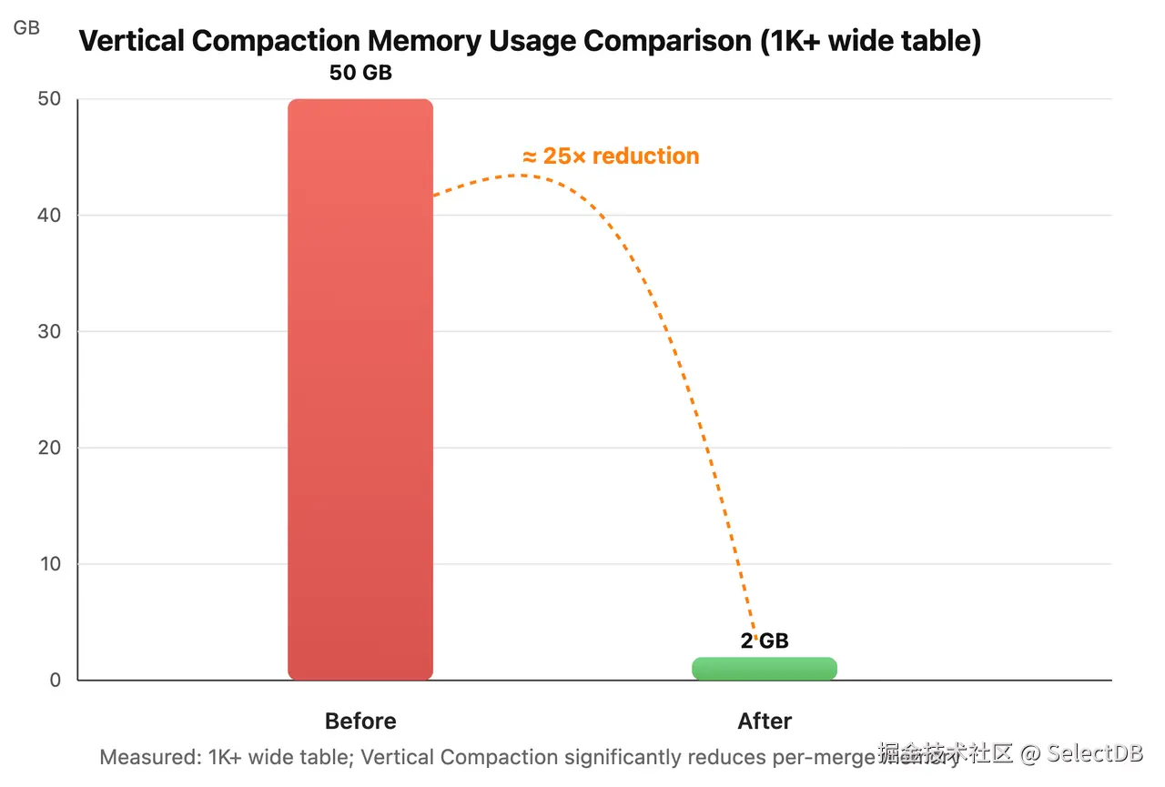 1.3.2 Vertical Compaction-1.png