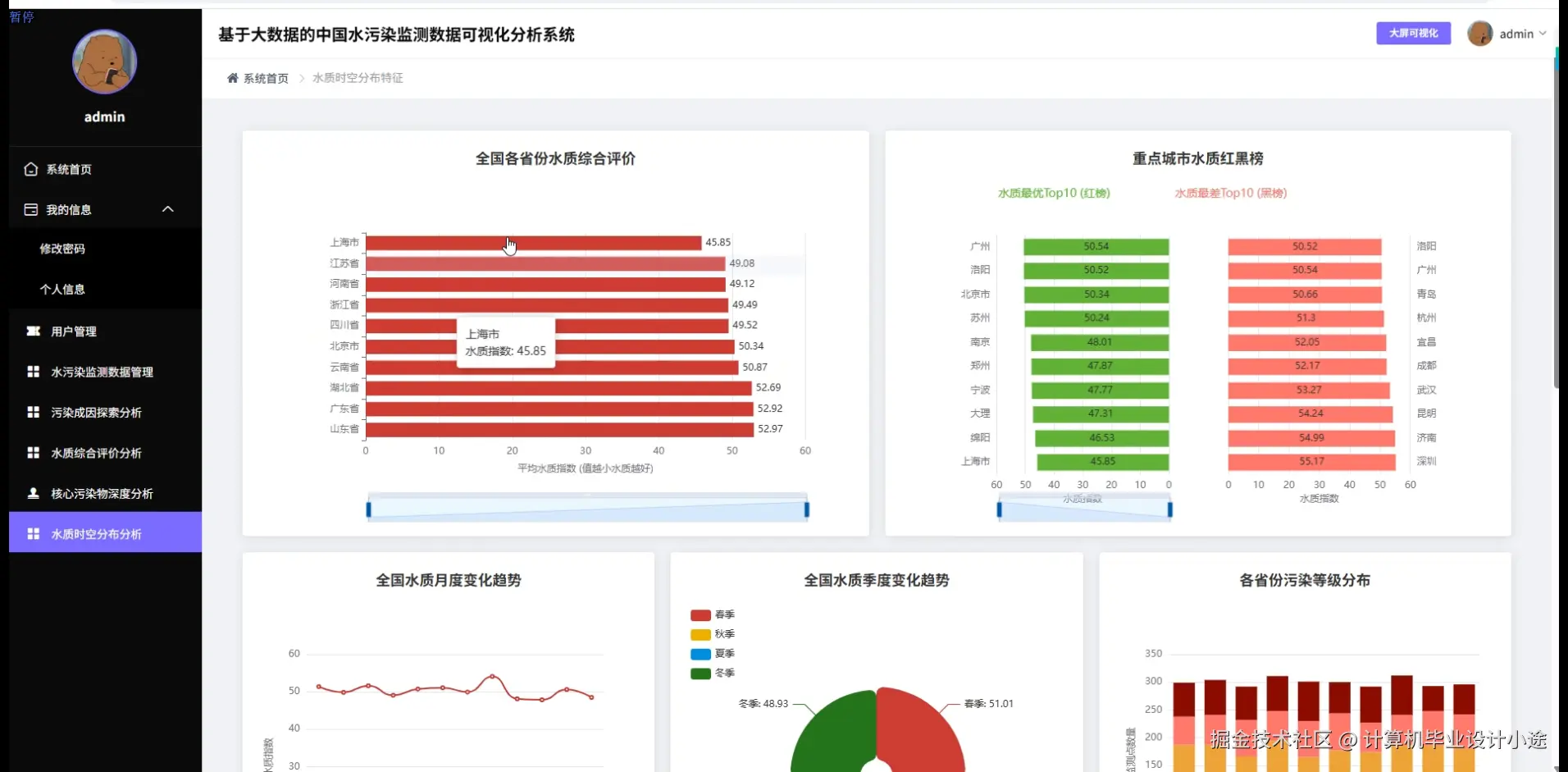水质时空分布分析.png