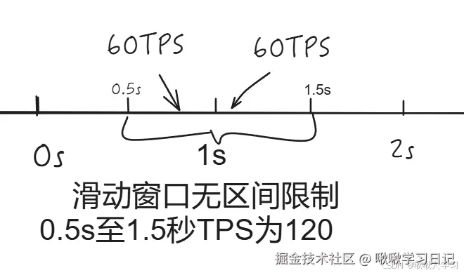 ![[Pasted image 20250325220055.png]]