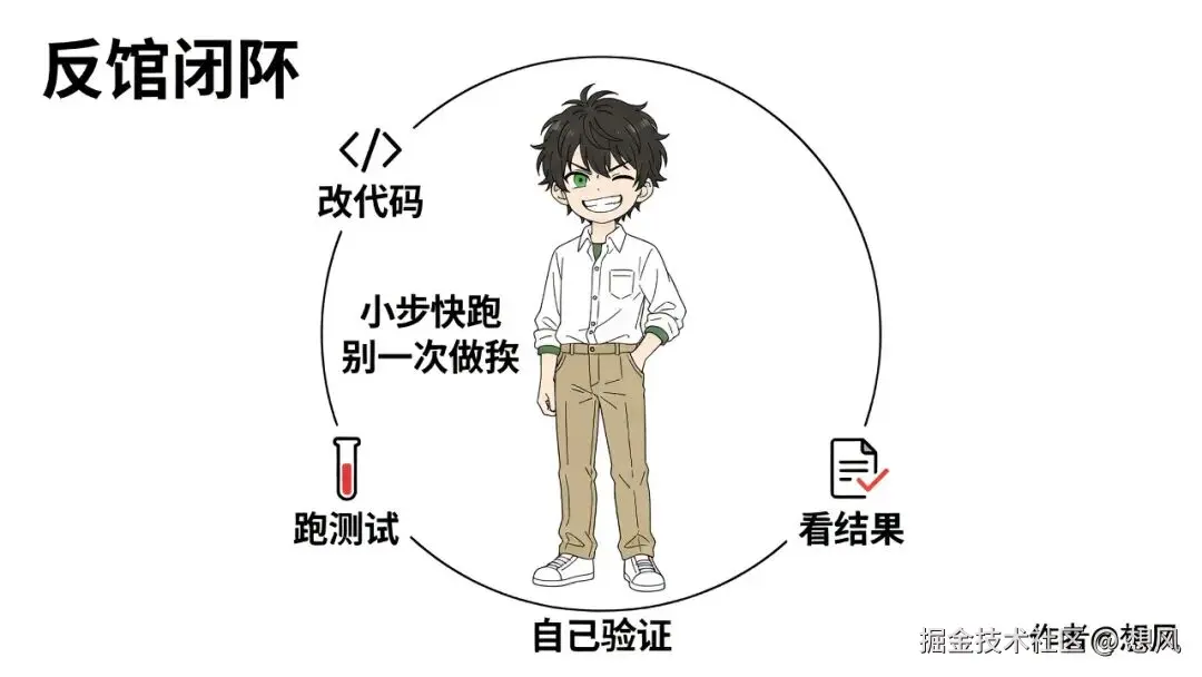 反馈闭环