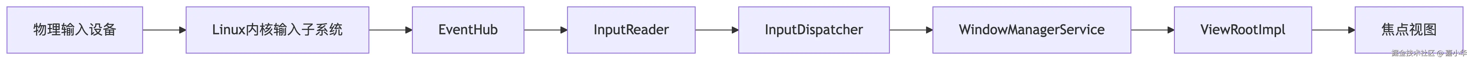 deepseek_mermaid_20250712_4bf9ef.png