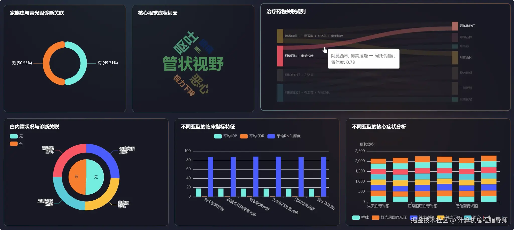 数据大屏下.png