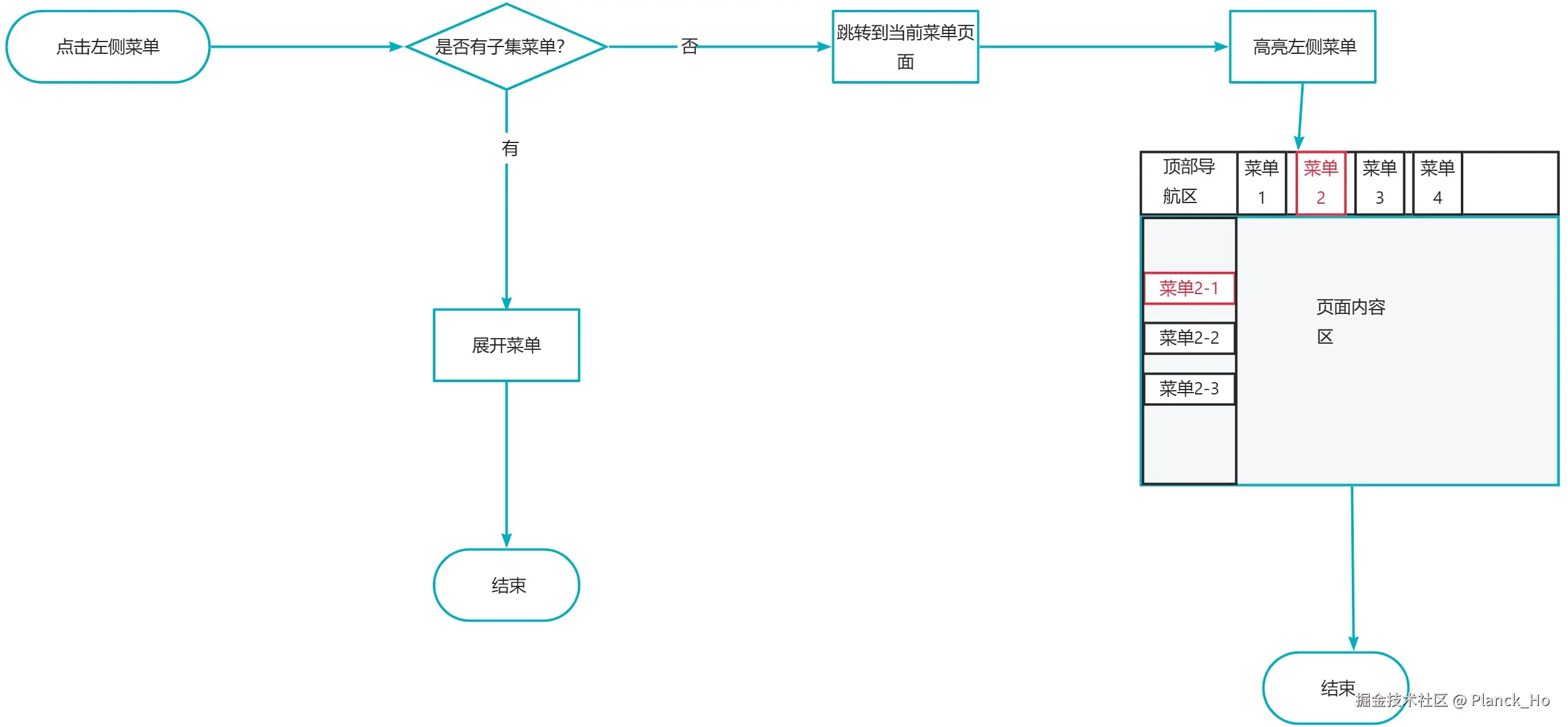 26yuque_diagram7.jpg