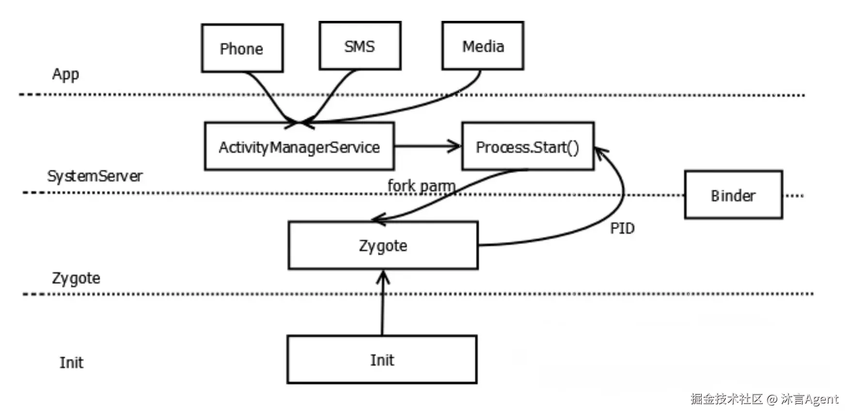 通信架构.png