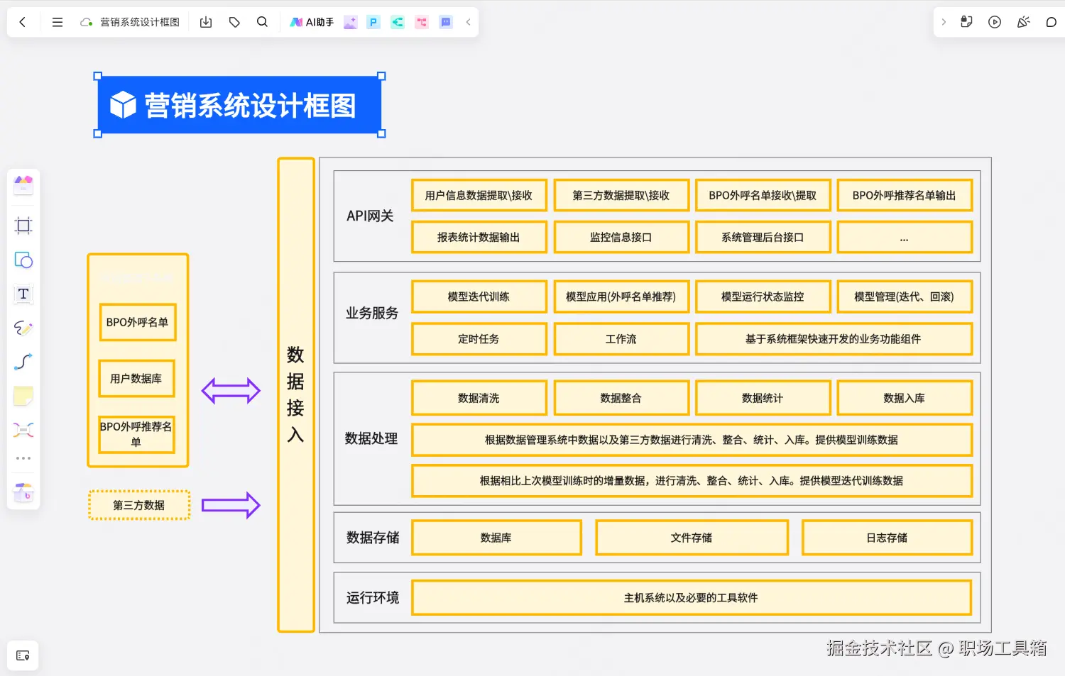 框图怎么制作