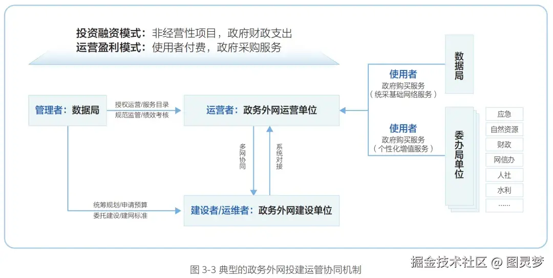 「下载」城市一张网2.0研究报告（2024版）：实现智慧城市一网通办、一网统管、一网协同以等各领域跨应用场景从单向管理走向双向互动