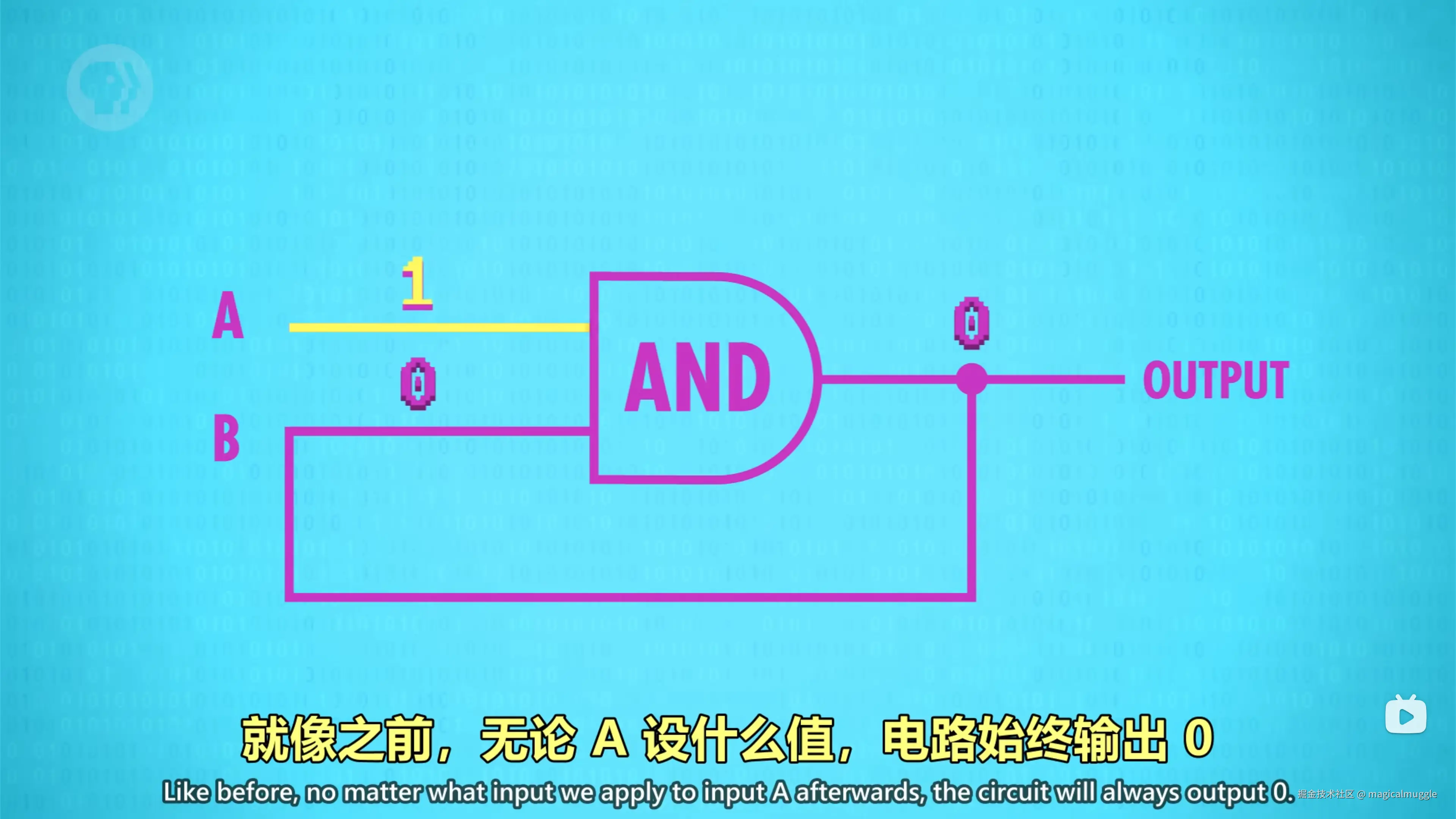 AND 门回路