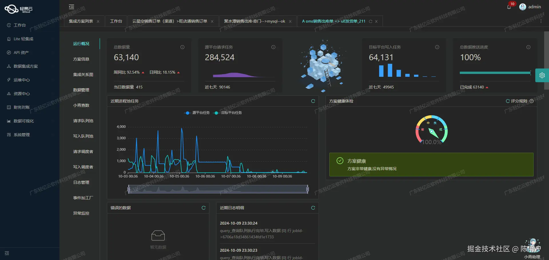 打通用友BIP数据接口