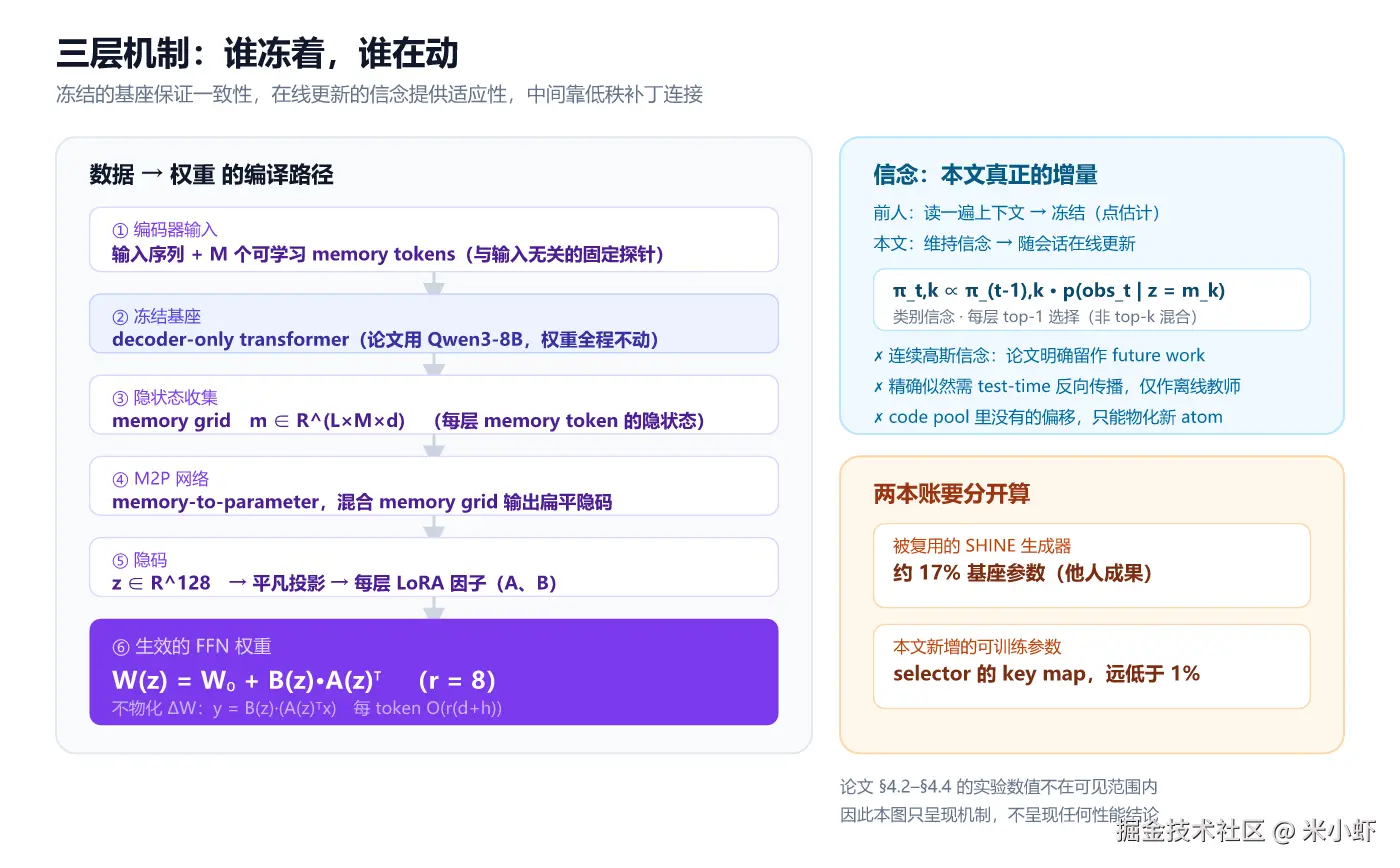fig2-三层机制.png