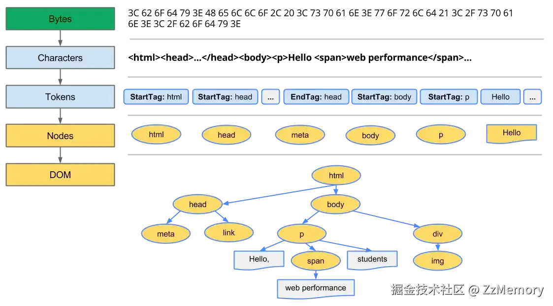 DOM树阶段.webp