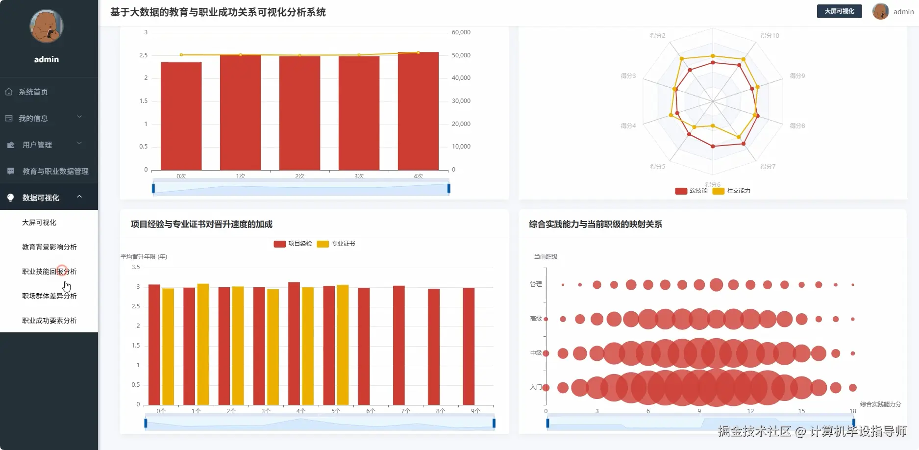 职业技能回报分析.png